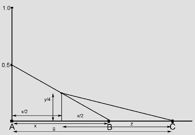 Niemeyer